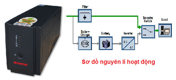 Bộ lưu điện UPS offline - Dienmaytoanthang.com