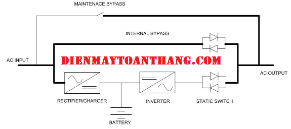 Chế độ BYPASS MODE của UPS- Dienmaytoanthang.com