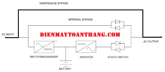 Chế độ MAINTENACE BYPASS - Dienmaytoanthang.com